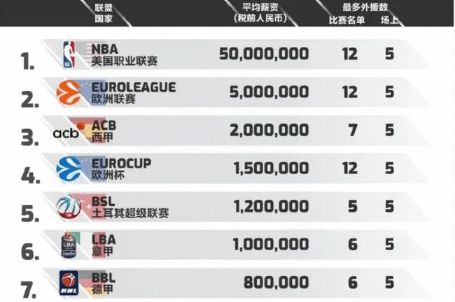 这一版本把